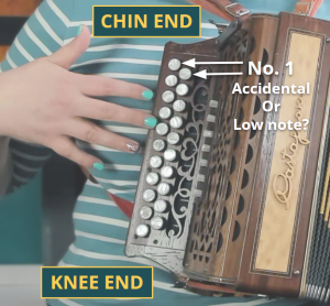 Know what type of melodeon you have: Photo of the melodeon right hand with chin end, knee end and button number 1 marked up on each row with 'accidental or low note?' marked